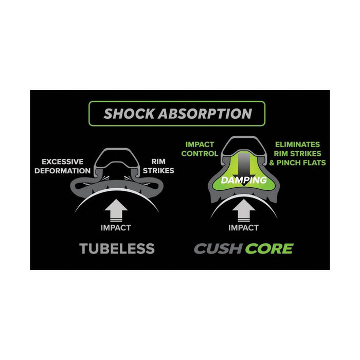 Cushcore Pro 29"