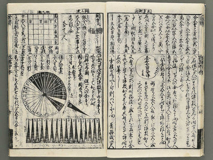 Kaisanki komoku (Chu) / BJ352-667